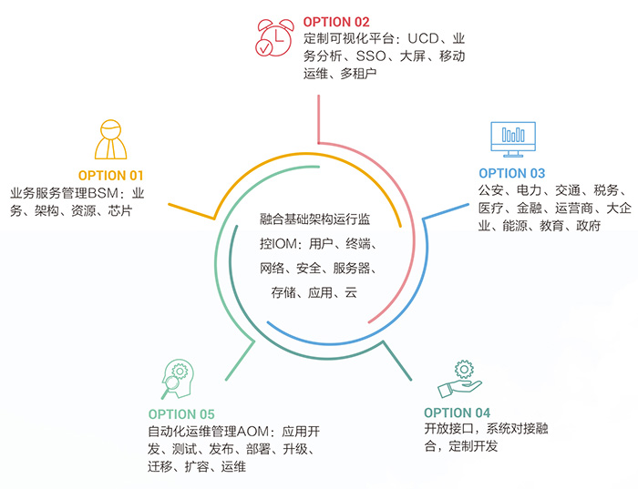 未來工作模式，彈性化與多元需求的融合發(fā)展