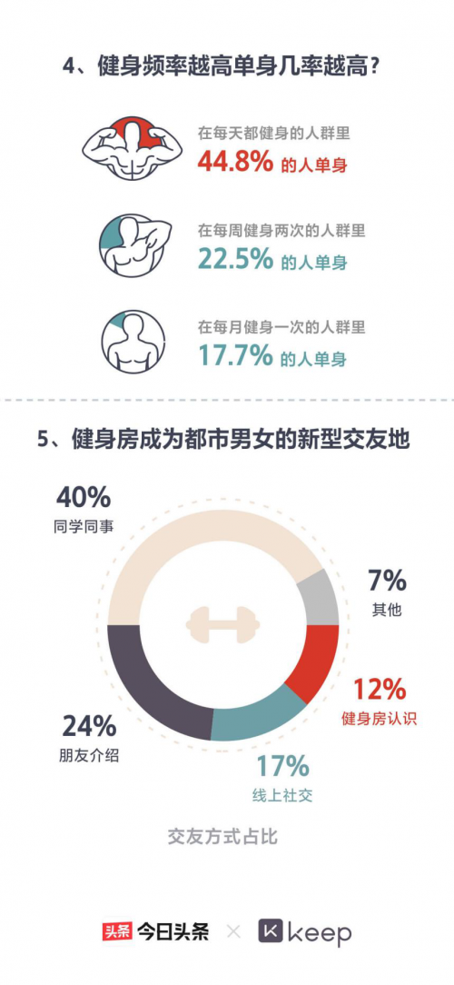 新型運(yùn)動(dòng)健身趨勢(shì)，健康與社交的完美結(jié)合