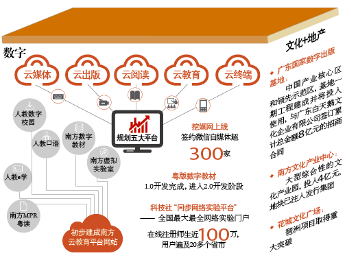 未來(lái)出版業(yè)，數(shù)字內(nèi)容與多感官融合的探索