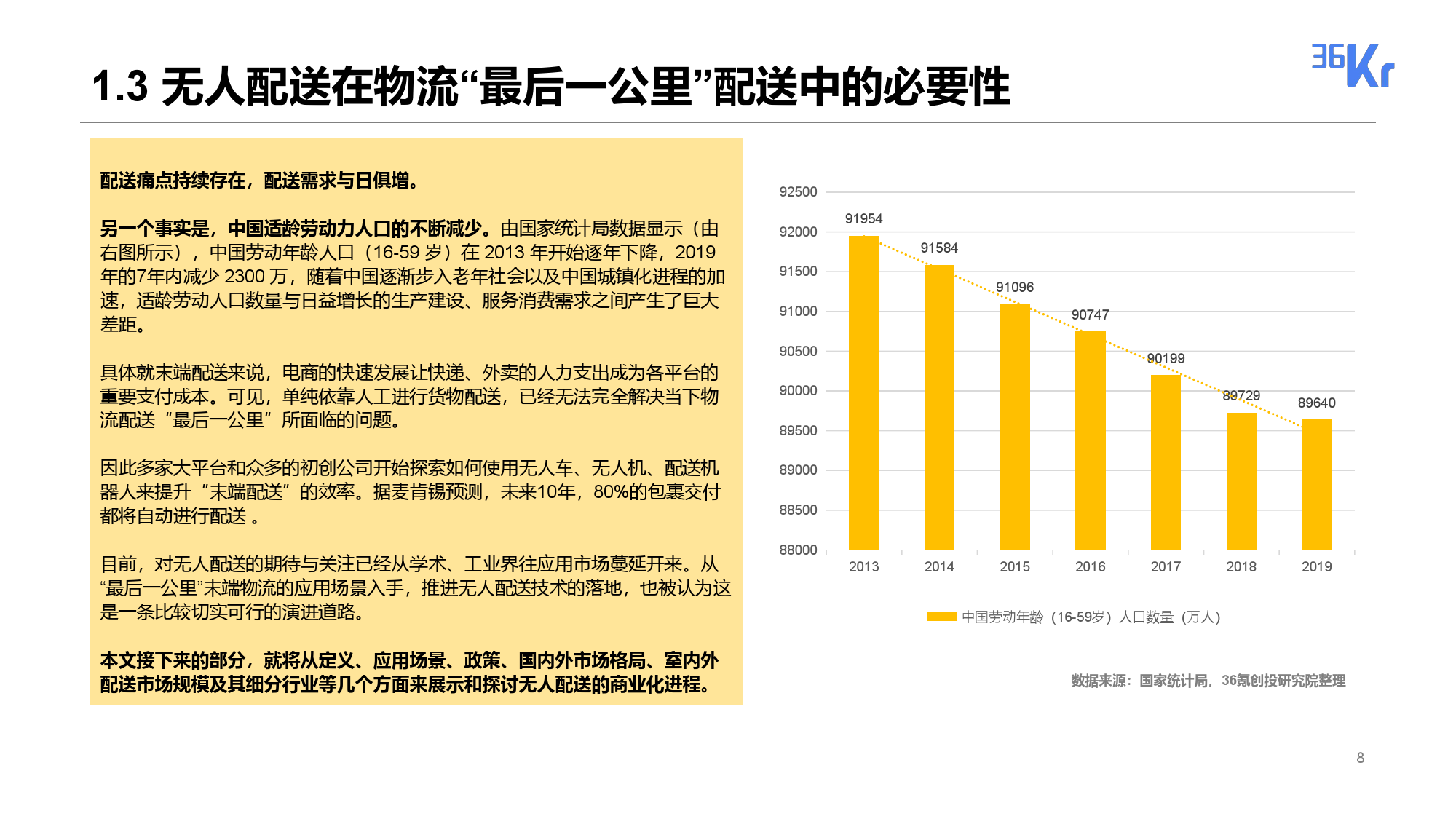 無人配送技術(shù)對未來商業(yè)模式的影響探討