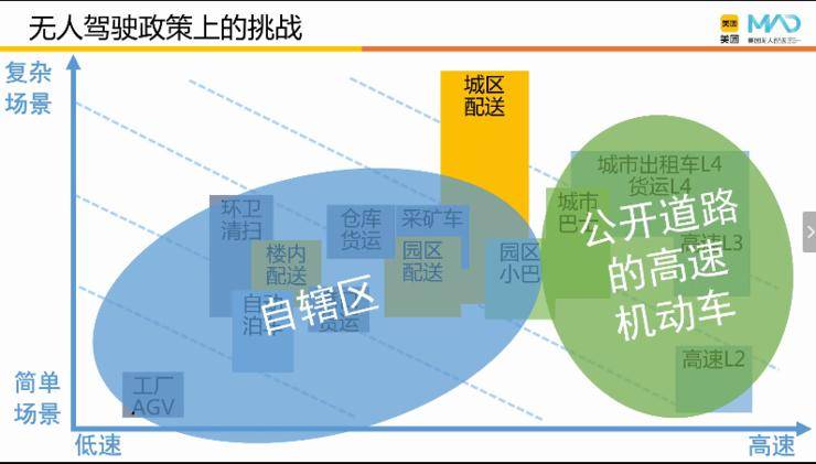 無人配送技術(shù)對未來商業(yè)模式的影響探討