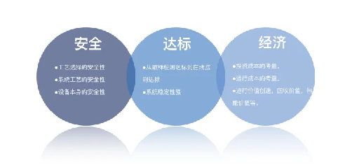 高效水處理技術助力環(huán)保事業(yè)開啟新篇章