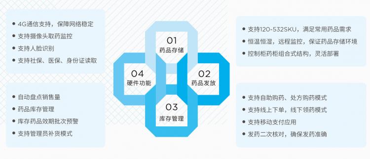 未來智能醫(yī)療引領(lǐng)健康管理新模式革新之路