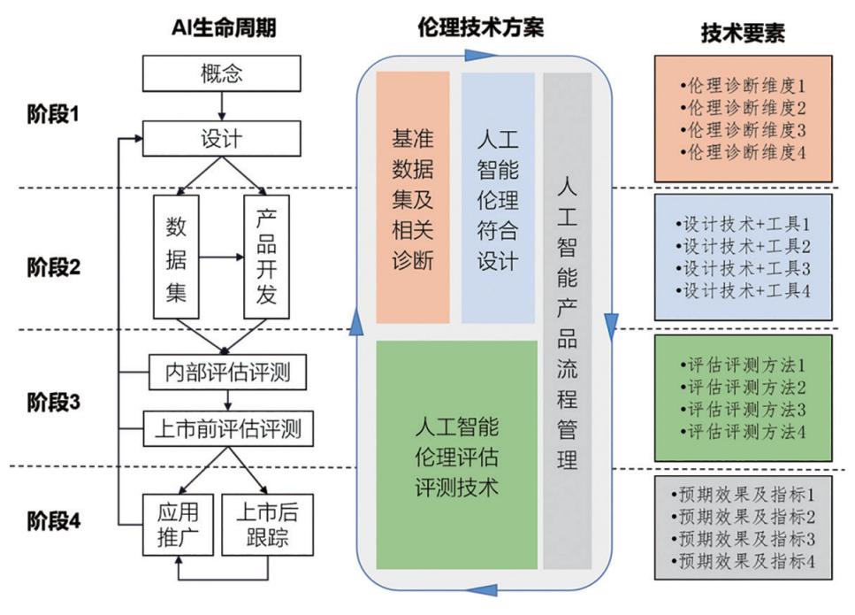 人工智能創(chuàng)作重塑藝術表達形式