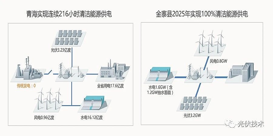 清潔能源儲備系統(tǒng)助力能源高效利用