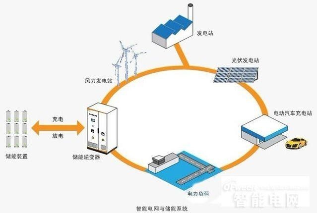 清潔能源儲備系統(tǒng)助力能源高效利用