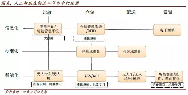 人工智能優(yōu)化物流，創(chuàng)新路徑縮短全球運(yùn)輸時(shí)效