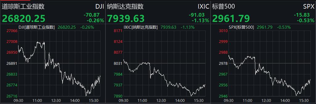 美股三大指數(shù)集體收跌，市場走勢深度分析與展望