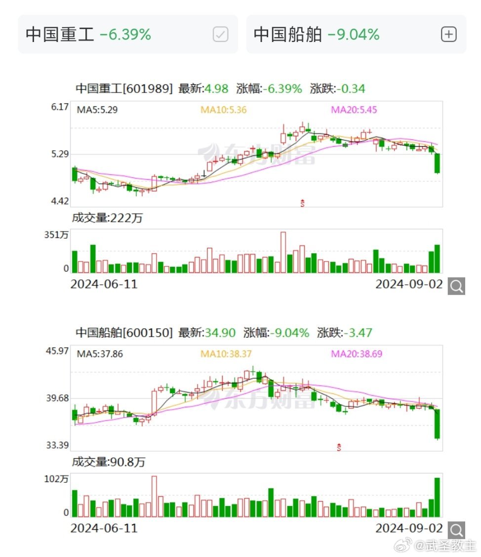 中國船舶資產(chǎn)重組獲批，開啟新篇章，推動民族造船業(yè)飛躍發(fā)展