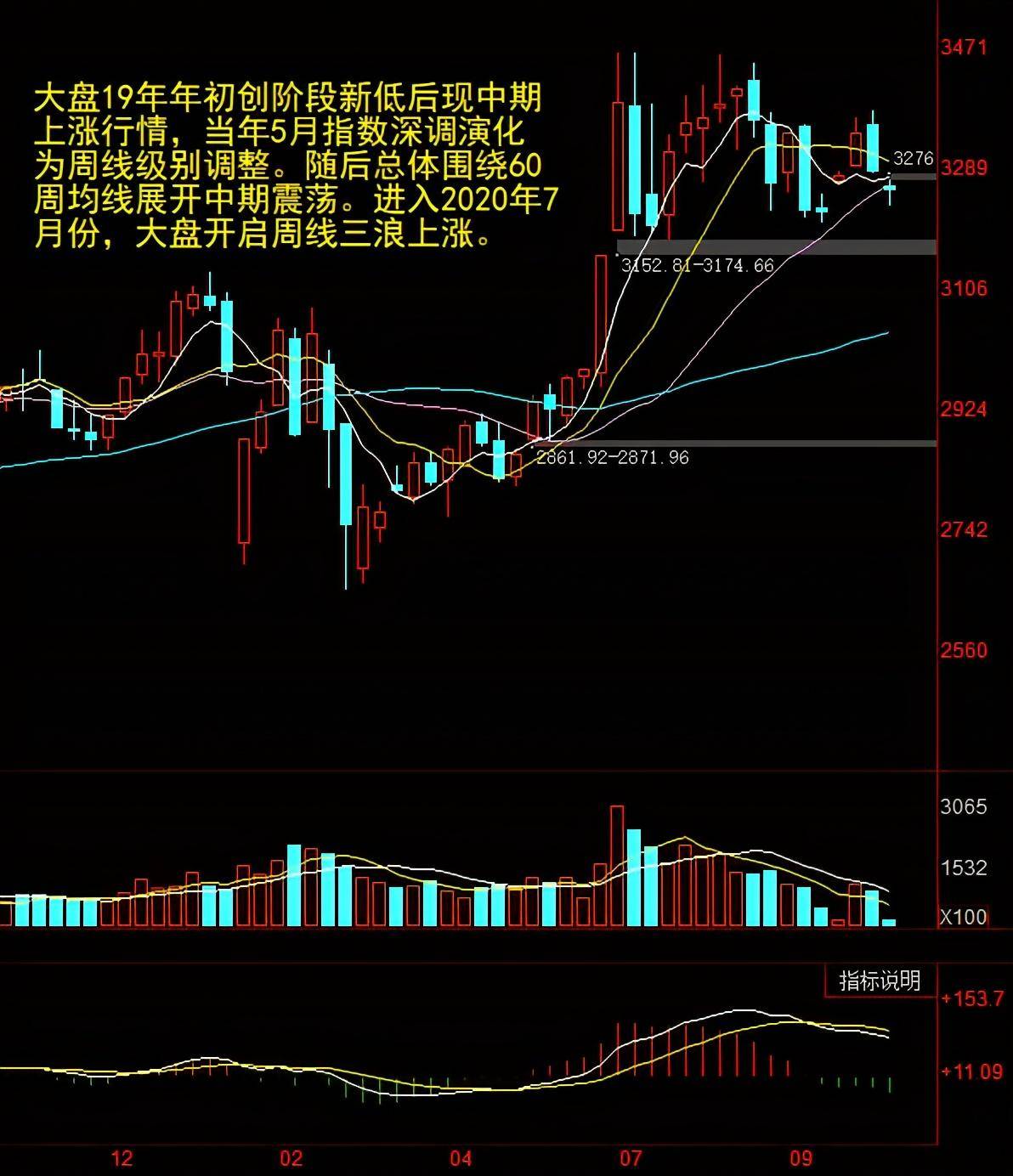 A股市場(chǎng)反彈，機(jī)遇與挑戰(zhàn)并存