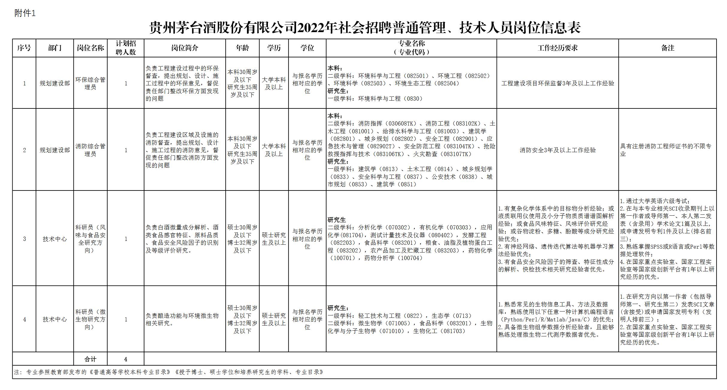 茅臺(tái)創(chuàng)新品質(zhì)之路，獲發(fā)明專利授權(quán)，實(shí)現(xiàn)雙贏突破