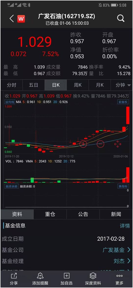 黃金ETF全線上漲超1%，提振投資者信心