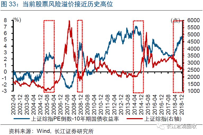 債券市場(chǎng)警訊，估值過高風(fēng)險(xiǎn)與機(jī)遇并存