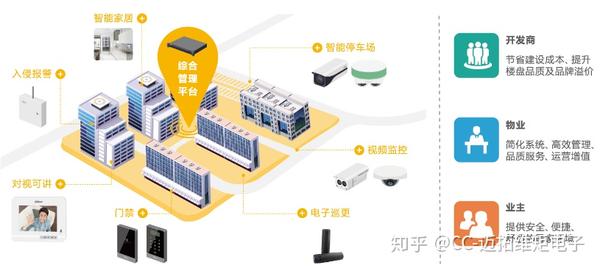 智慧安防設(shè)備普及助力公共安全水平提升