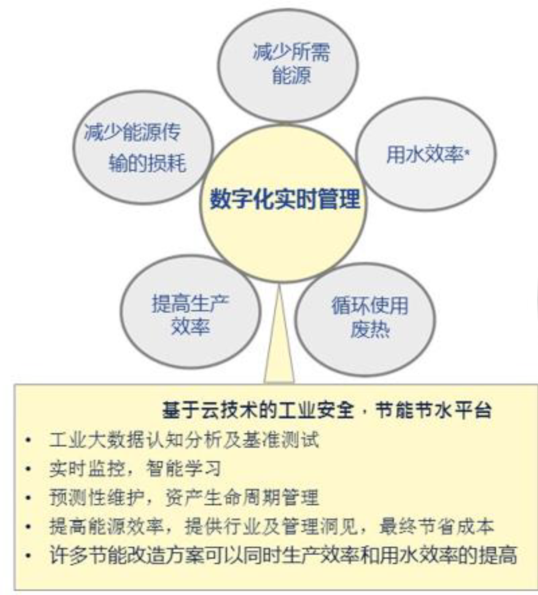 全球數字化治理技術助力數據公平利用推進