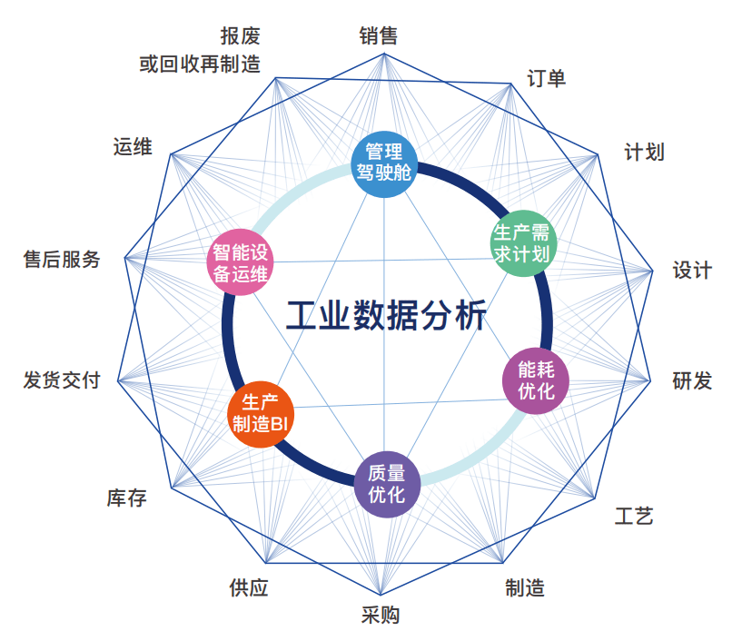 數(shù)據(jù)驅動經濟模式重塑企業(yè)決策效率