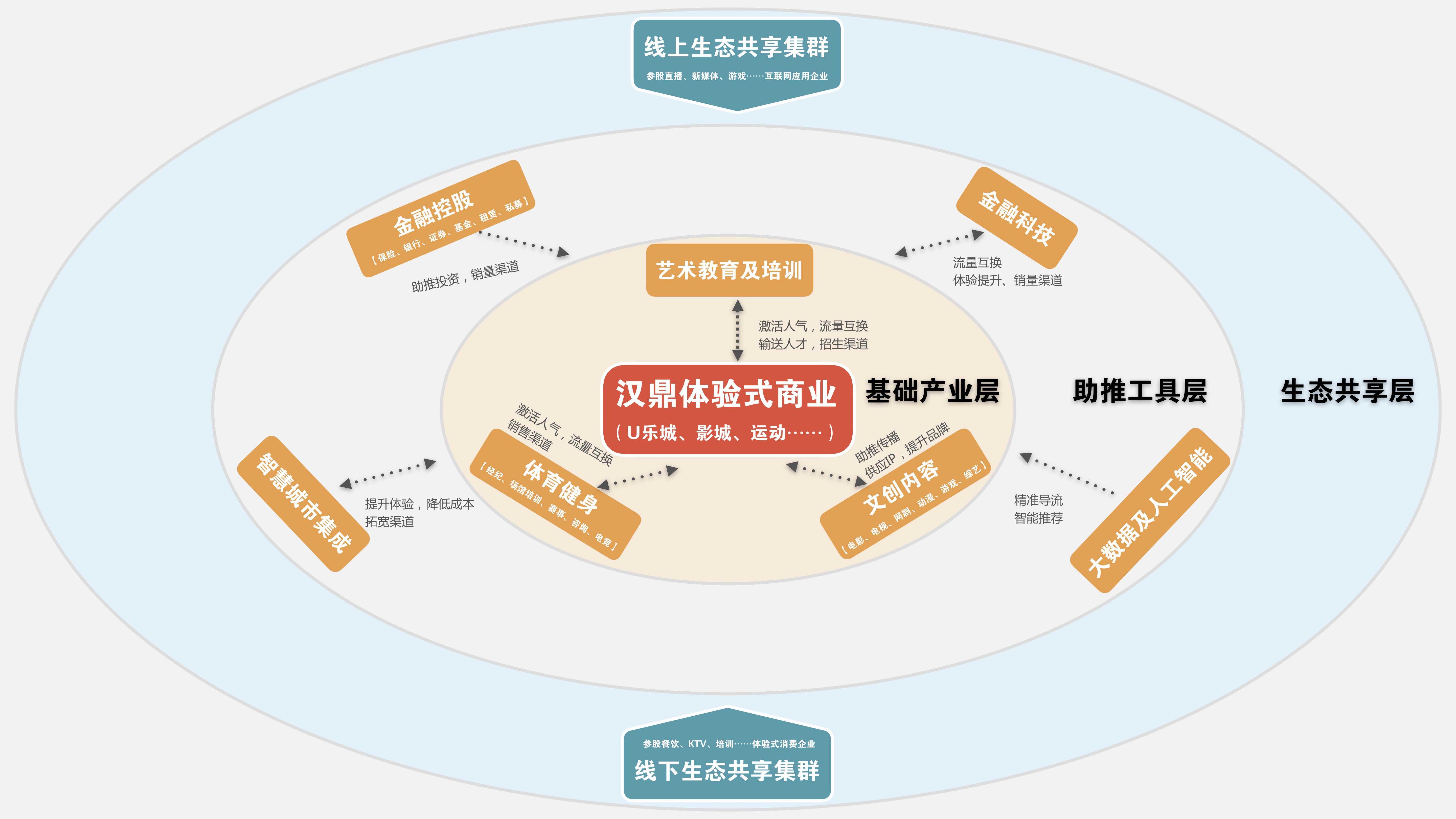 科技重塑商業(yè)生態(tài)體系，助力創(chuàng)業(yè)者騰飛