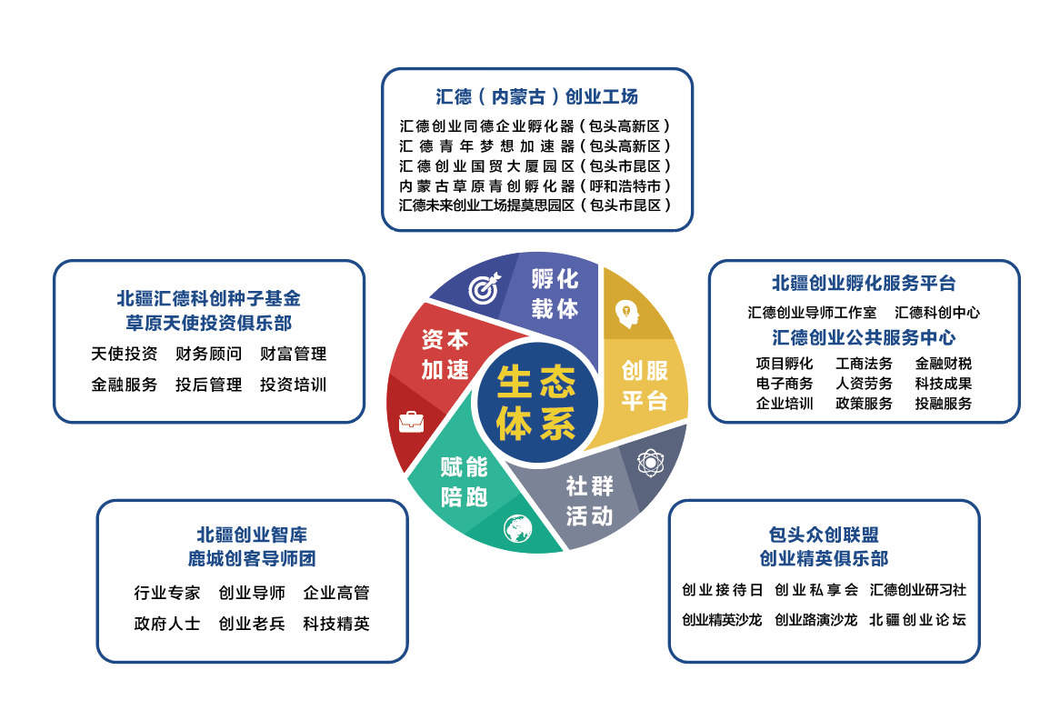 科技重塑商業(yè)生態(tài)體系，助力創(chuàng)業(yè)者騰飛