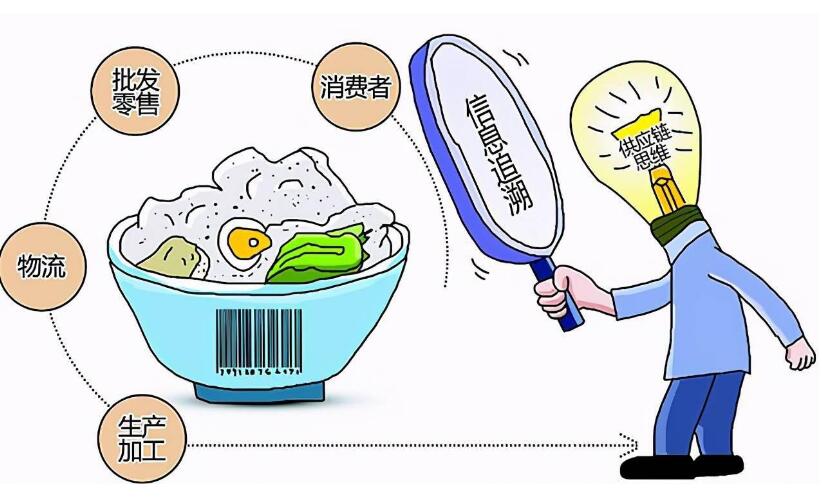 食品溯源技術(shù)，保障食材來源，讓消費(fèi)者更安心