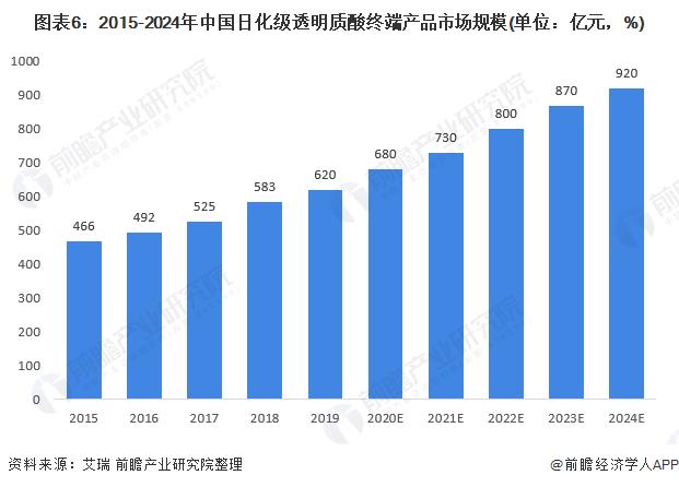 數據化食物檢測技術助力市場監(jiān)管透明化提升