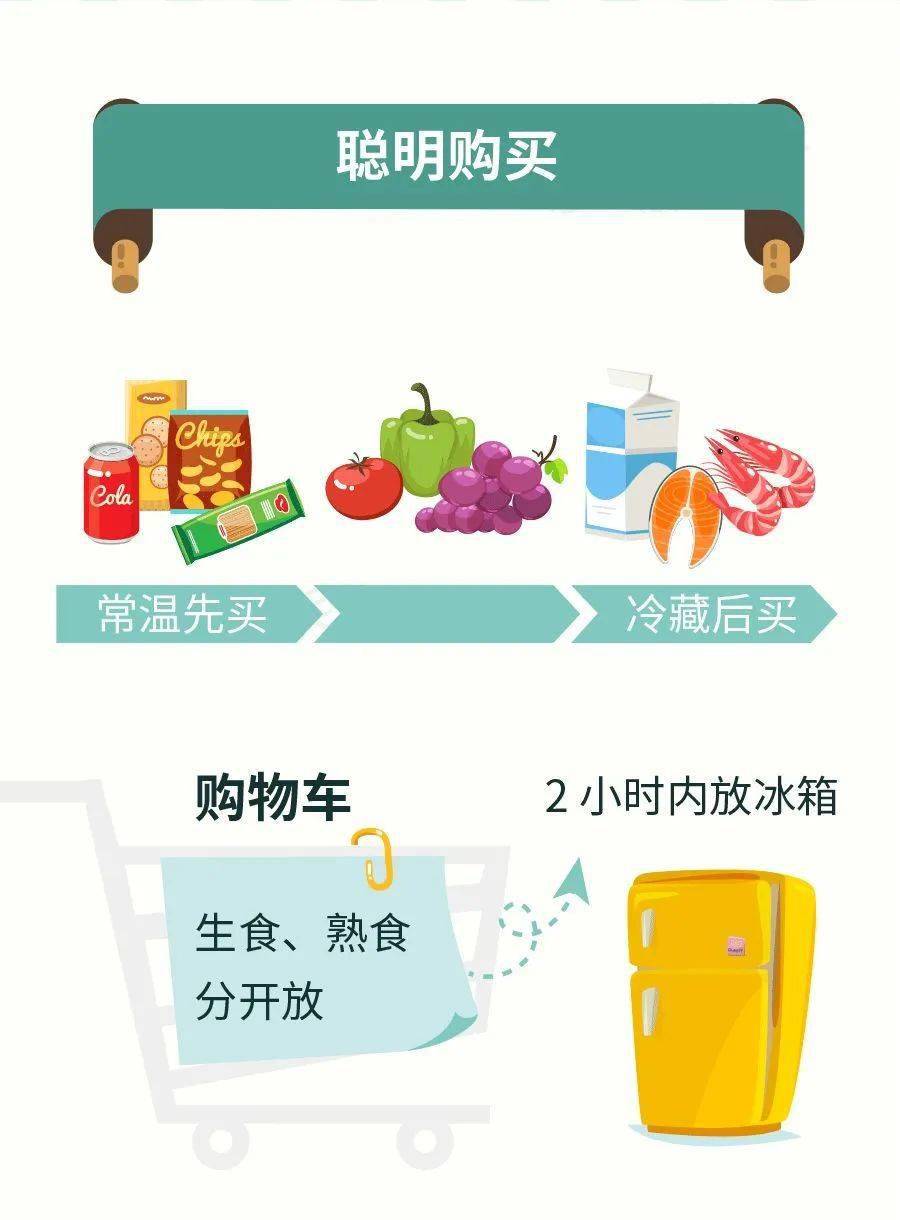 微生物食品檢測設(shè)備，降低食源性疾病風(fēng)險的必備利器