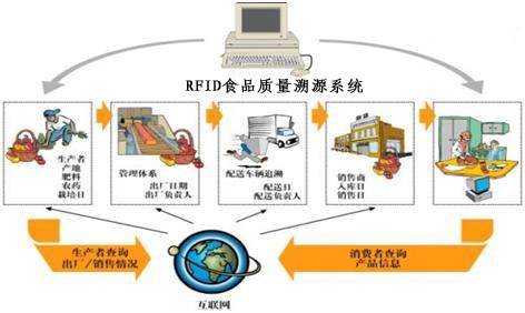 先進(jìn)食品掃描技術(shù)實(shí)現(xiàn)產(chǎn)品質(zhì)量透明化