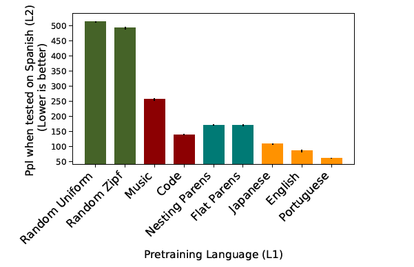 瀕危語言語音語法特征的數(shù)據(jù)平臺(tái)記錄，保護(hù)語言多樣性的關(guān)鍵措施