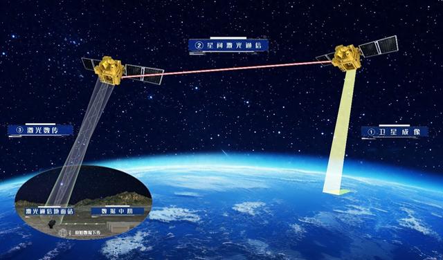 深空通訊技術(shù)助力星際信息快速傳遞