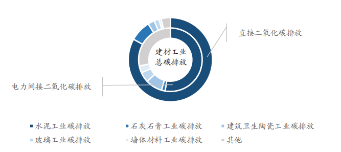 新材料技術(shù)助力建筑行業(yè)邁向生態(tài)化進(jìn)程