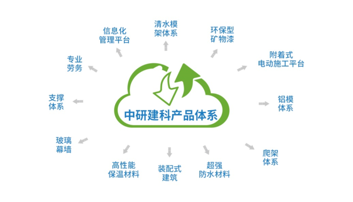 新材料技術(shù)助力建筑行業(yè)邁向生態(tài)化進(jìn)程