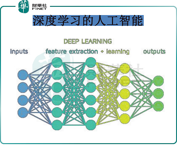 深度學(xué)習(xí)算法引領(lǐng)智能科技新高度發(fā)展