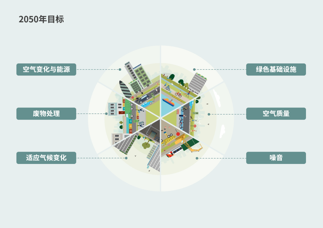 氣候適應(yīng)型城市規(guī)劃，應(yīng)對(duì)環(huán)境變化挑戰(zhàn)的策略與路徑探索