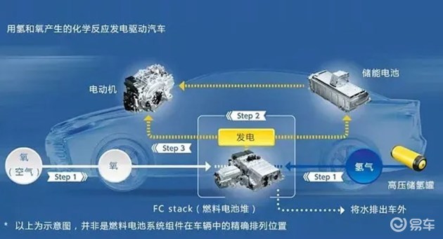 氫能源推動電動交通普及與可持續(xù)發(fā)展進程