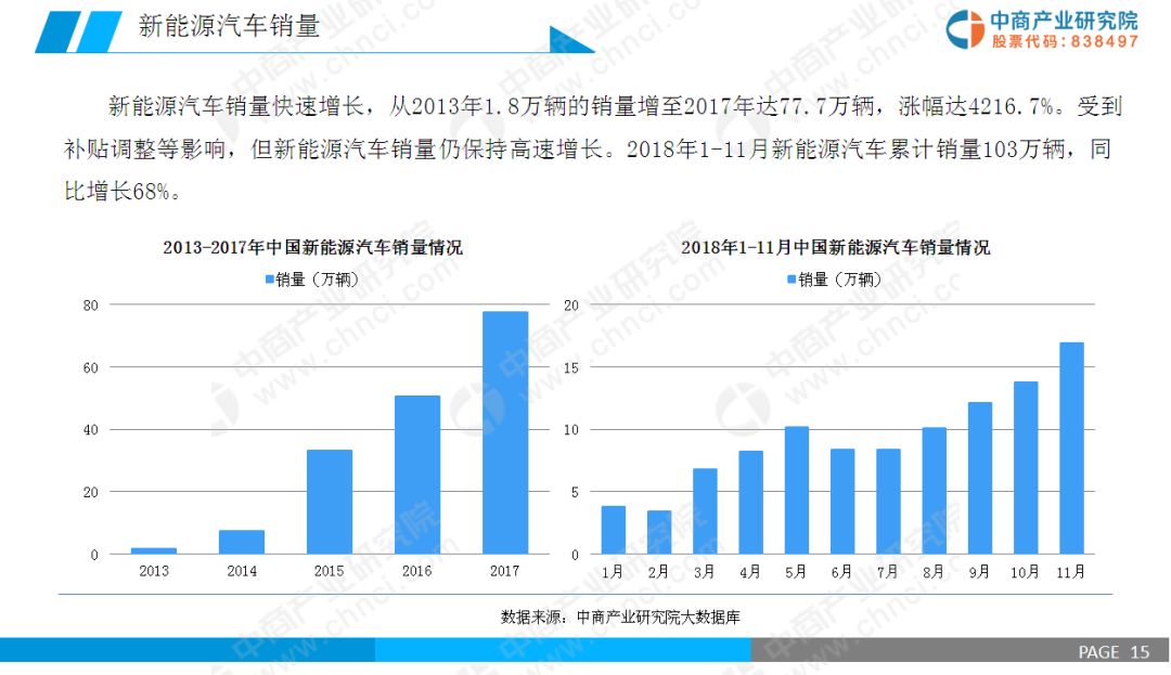 氫能源推動電動交通普及與可持續(xù)發(fā)展進程