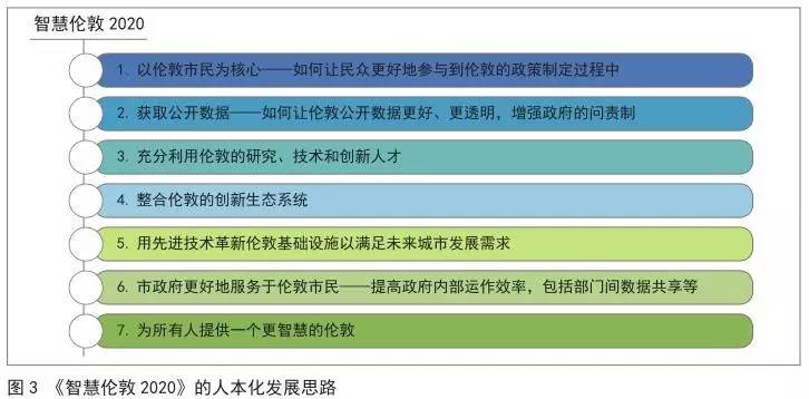 多維數(shù)據(jù)平臺助力科技研究成果的廣泛共享