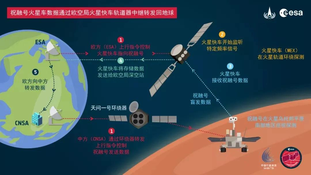 太空探索計劃推動深空通信技術飛躍發(fā)展