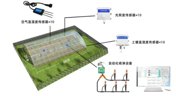 科技融合助力未來農(nóng)場(chǎng)管理與糧食安全