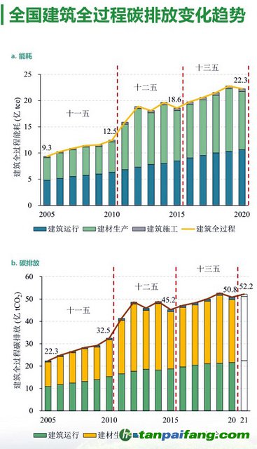 新型建筑材料助力全球碳減排目標(biāo)實(shí)現(xiàn)