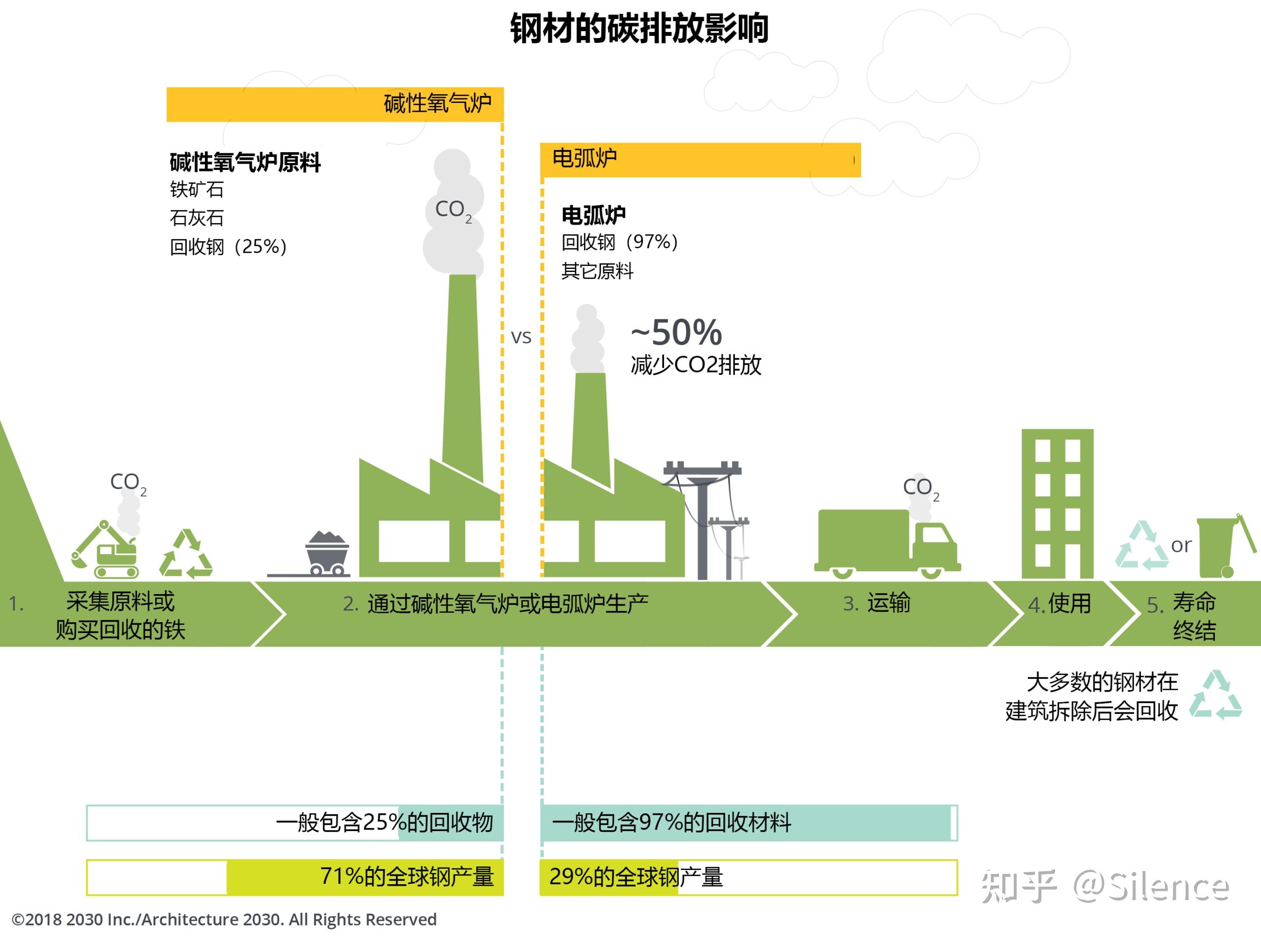 新型建筑材料助力全球碳減排目標(biāo)實(shí)現(xiàn)