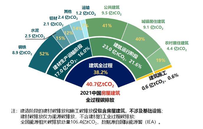 新型建筑材料助力全球碳減排目標(biāo)實(shí)現(xiàn)