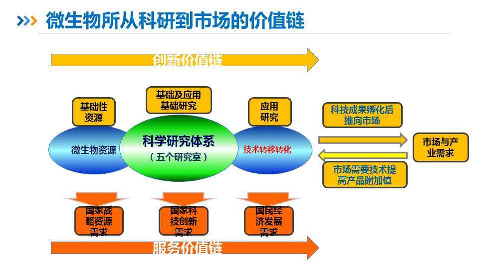 生物工程技術(shù)提升健康產(chǎn)業(yè)服務(wù)能力