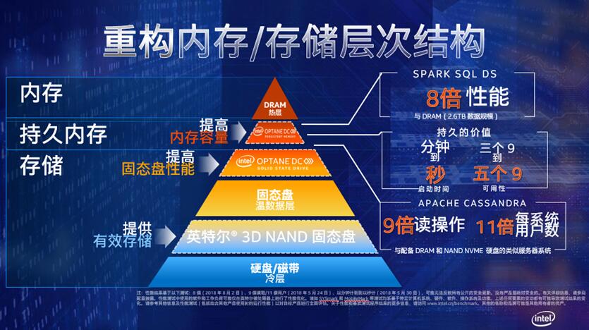 下一代計算設備突破存儲技術極限，實現(xiàn)容量新突破