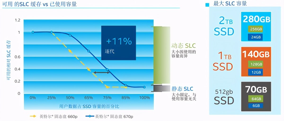 下一代計算設備突破存儲技術極限，實現(xiàn)容量新突破