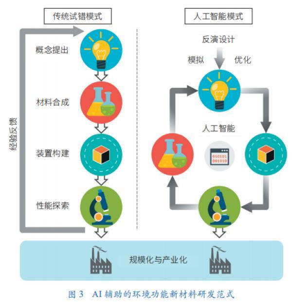 人工智能助力全球環(huán)境監(jiān)測創(chuàng)新