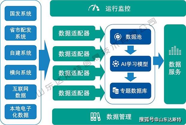 人工智能助力全球環(huán)境監(jiān)測創(chuàng)新