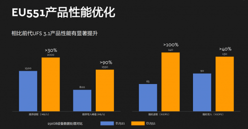 高效數(shù)據(jù)存儲技術(shù)引領(lǐng)信息新時代革新風(fēng)潮