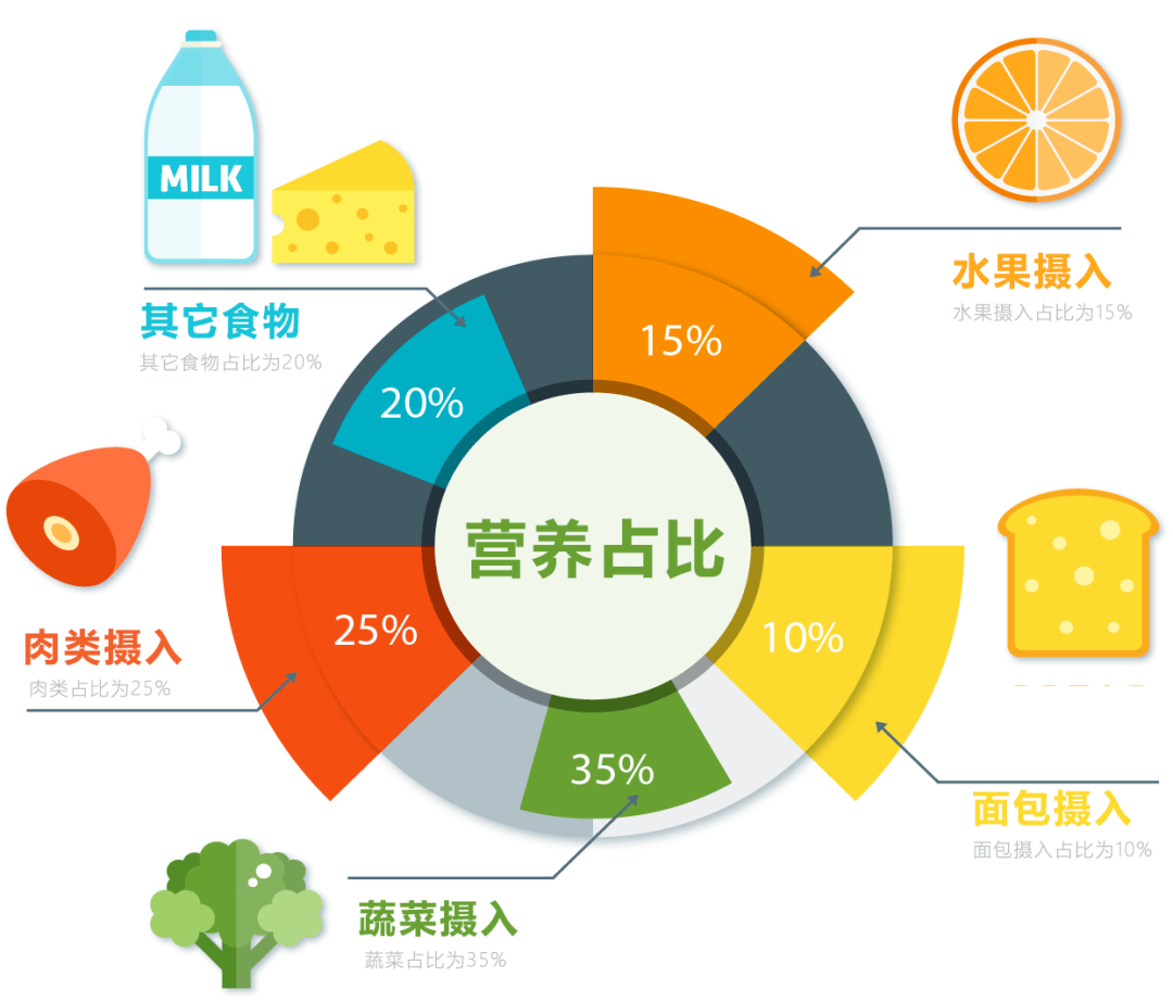 基因數(shù)據(jù)助力個(gè)性化營(yíng)養(yǎng)飲食革命