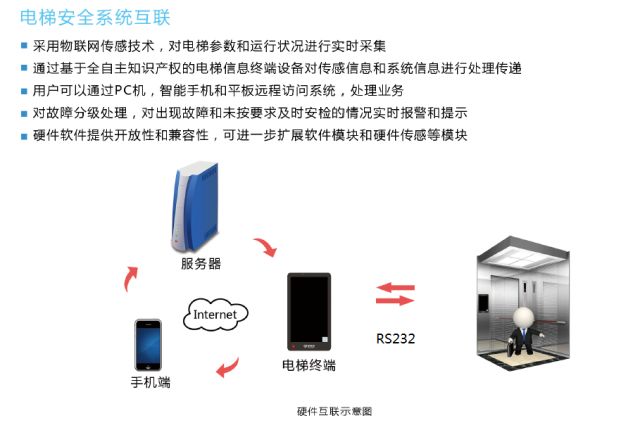 無線傳感技術(shù)助力智慧城市管理升級(jí)