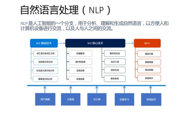 自然語言處理新突破，增強(qiáng)多語言交流能力