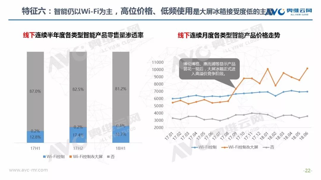 智能冰箱技術(shù)升級助力健康飲食管理革新